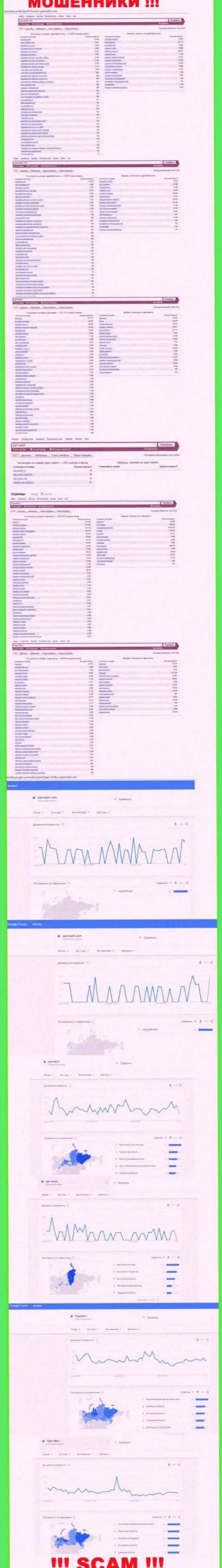 Число поисковых запросов в поисковиках глобальной интернет сети по бренду мошенников ПариМатч Ком