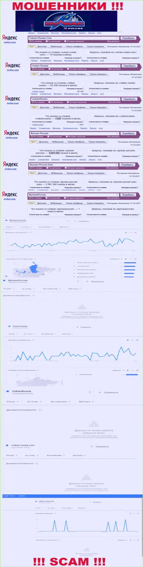 Статистические показатели количества обзоров данных о мошенниках Vulkan Russia в глобальной сети internet