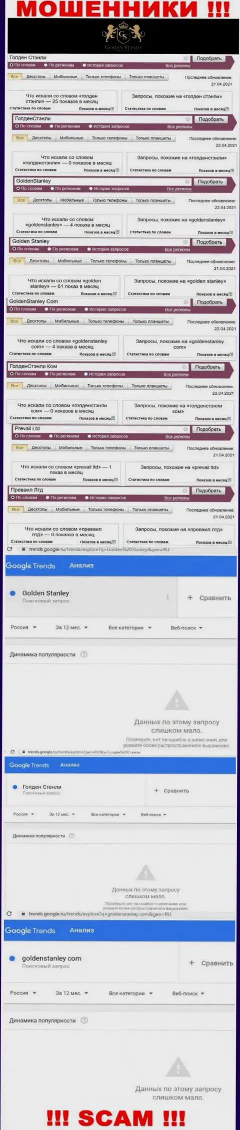 Статистические данные онлайн-запросов в поисковиках касательно мошенников GoldenStanley