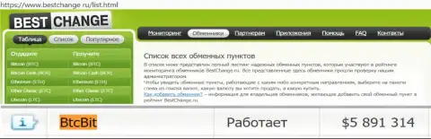 Надёжность организации BTCBit подтверждается мониторингом обменных пунктов - интернет-сервисом bestchange ru