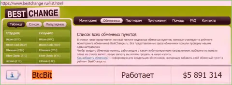 Честность обменного онлайн пункта BTCBit Net подтверждена мониторингом онлайн обменников бестчендж ру