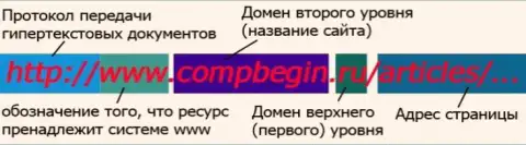 Справочная информация о организации доменных имен