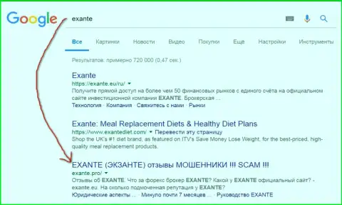 Пользователи Гугла предупреждены, что Exante Ltd - это МОШЕННИКИ !!!